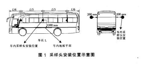 客车防尘密封性能