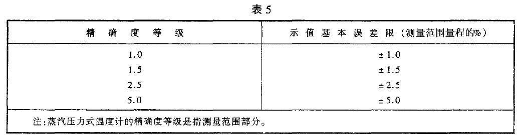 温度计的示值基本误差应不超过表5 规定的示值基本误差限
