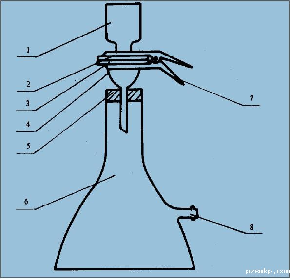 按附录C（提示的附录）的内容，将结果填入清洁度及分析报告内