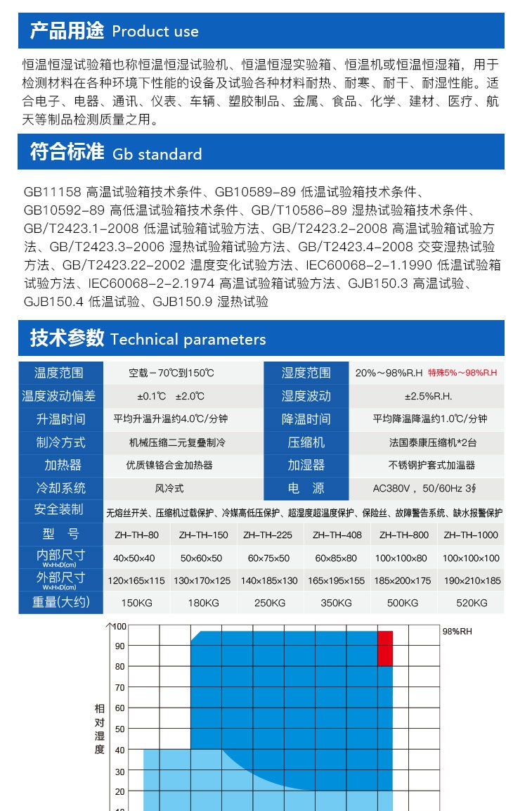 蓝色烤漆恒温恒湿箱的用途介绍