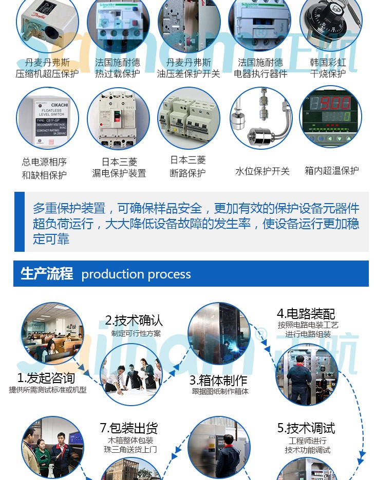 不锈钢立式优米体育中心怎么样啊多种保护系统
