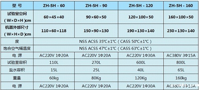 神奇的盐雾试验机