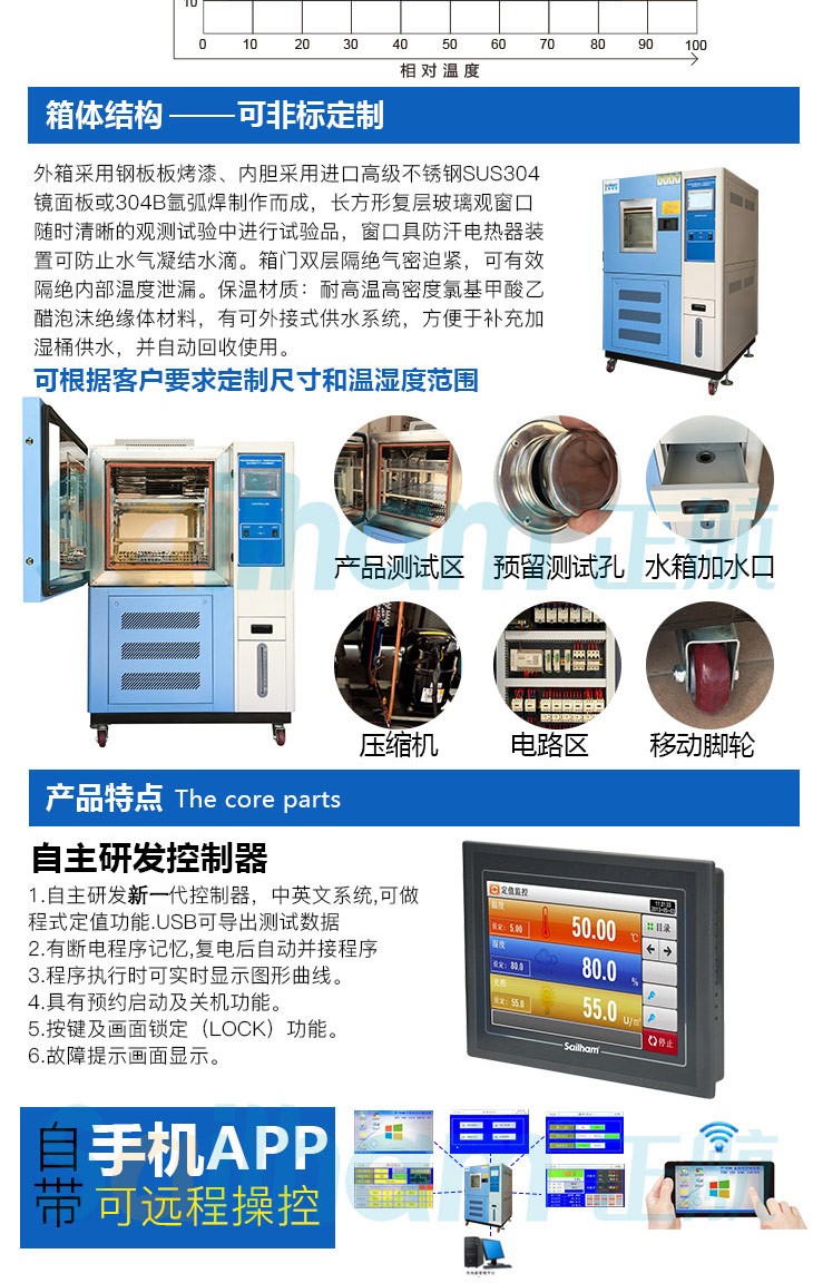 蓝色烤漆恒温恒湿箱技术特点